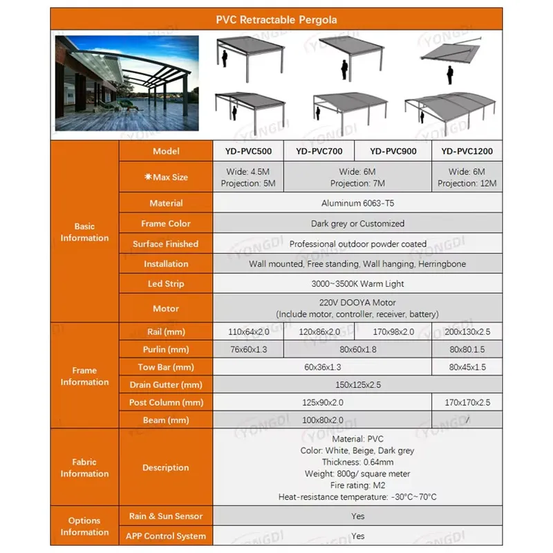 10x18 Serbest Duran Geri Çekil - Outdoor Furniture Hdpe incelemesi ve fiyatı